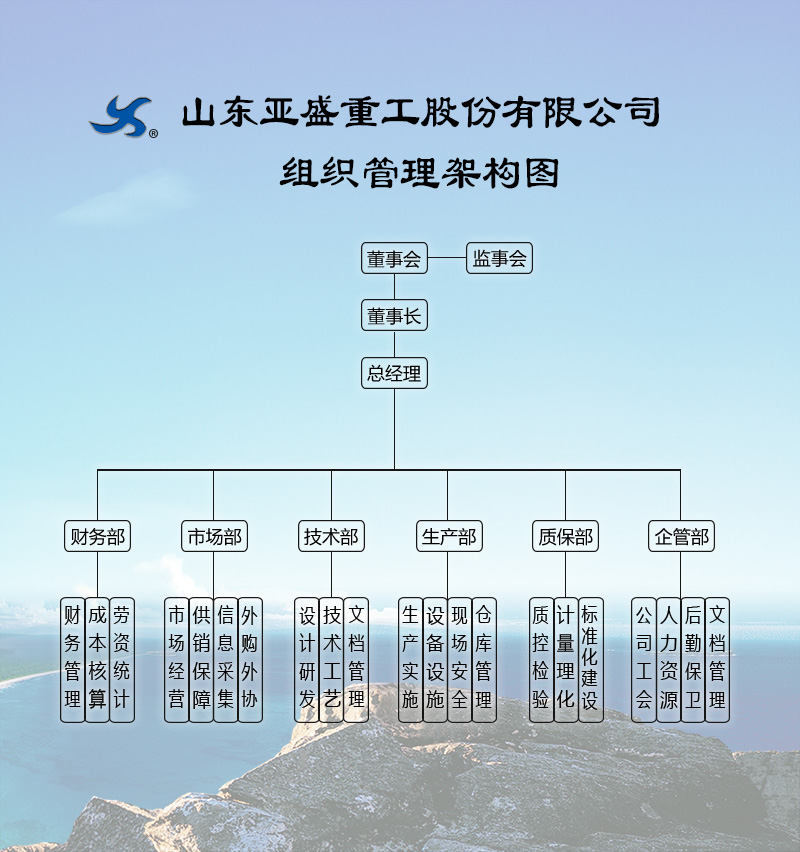 組織機構(gòu)